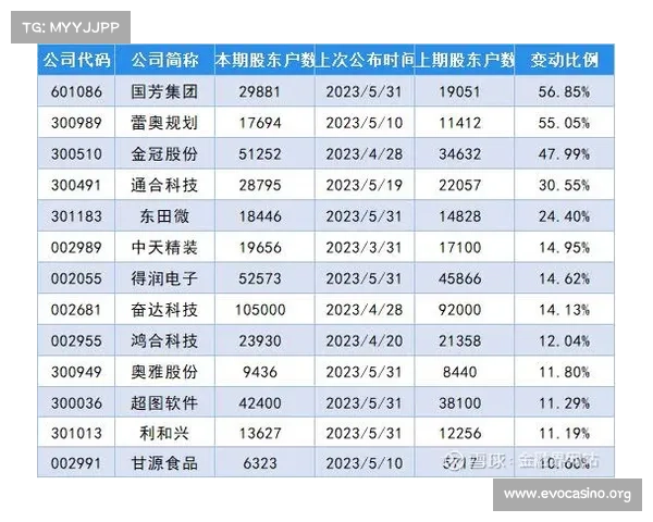 2025美洲杯最新积分榜出炉 排名变化引发热议 2025美洲杯最新积分榜出炉 排名变化引发热议