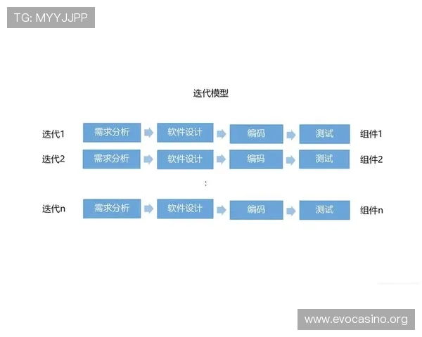 从赔率波动视角解析五大联赛比赛结果的全流程分析模型