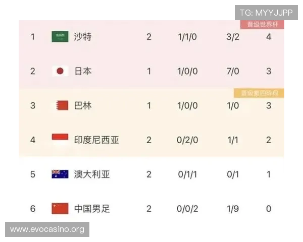 赛后深度解析世界杯角球盘口进阶思路与实战投注技巧