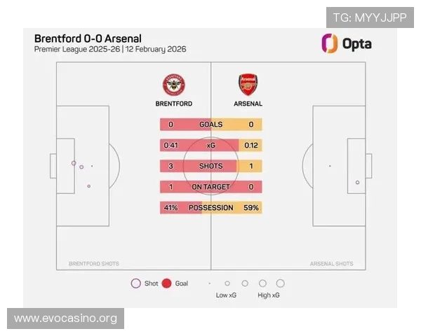 阿森纳2-1富勒姆射门压制得分机会3次凸显攻防较量