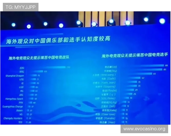 最新电竞论坛排行榜全解析：顶尖战队玩家热议与数据分析指南