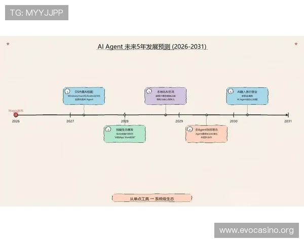 以体育投注网站为核心的行业解析与安全使用指南及发展趋势观察篇