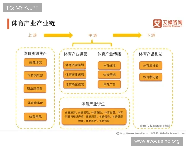 以皇创体育为核心打造全新体育生态引领行业创新与发展新格局趋势 以皇创体育为核心打造全新体育生态引领行业创新与发展新格局趋势